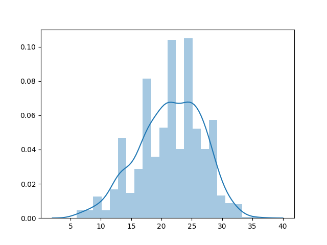 distribution plot of moves until blocked when randomly
    choosen